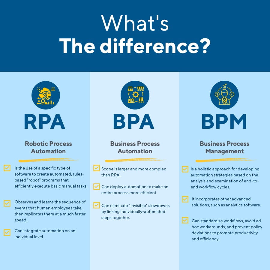 Rpa business best sale process automation